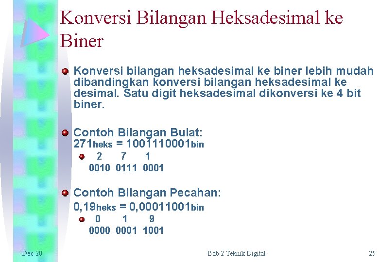 Konversi Bilangan Heksadesimal ke Biner Konversi bilangan heksadesimal ke biner lebih mudah dibandingkan konversi