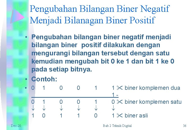 Pengubahan Bilangan Biner Negatif Menjadi Bilanagan Biner Positif • Pengubahan bilangan biner negatif menjadi