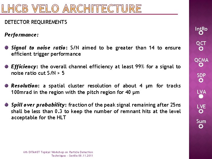 DETECTOR REQUIREMENTS Performance: Signal to noise ratio: S/N aimed to be greater than 14