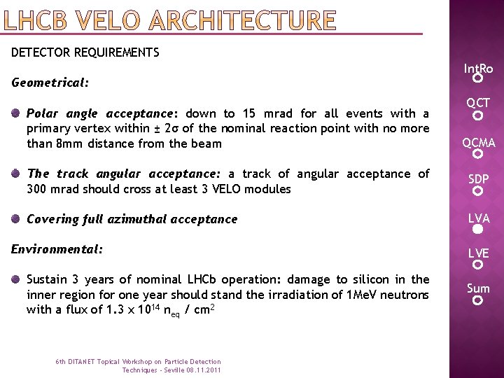 DETECTOR REQUIREMENTS Geometrical: Polar angle acceptance: down to 15 mrad for all events with