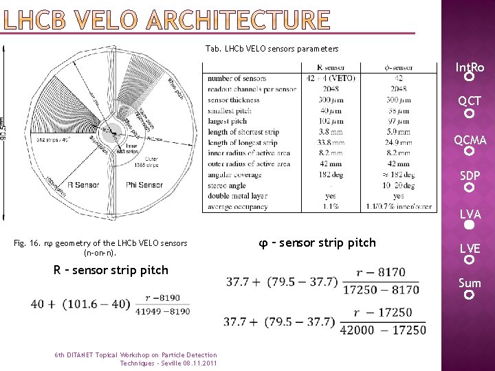 Tab. LHCb VELO sensors parameters Int. Ro QCT QCMA SDP LVA φ – sensor