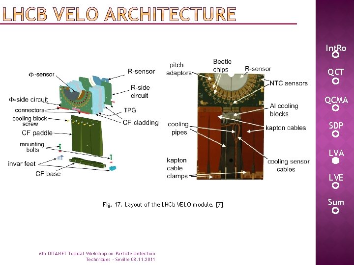 Int. Ro QCT QCMA SDP LVA LVE Fig. 17. Layout of the LHCb VELO