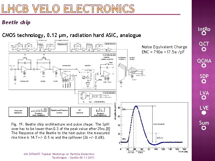 Beetle chip Int. Ro CMOS technology, 0. 12 µm, radiation hard ASIC, analogue Noise