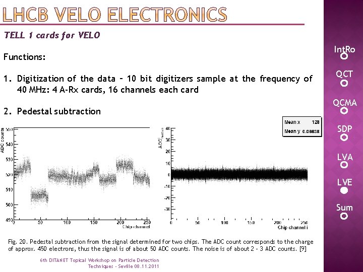 TELL 1 cards for VELO Functions: 1. Digitization of the data – 10 bit