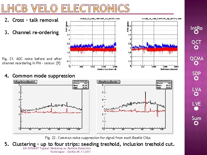 2. Cross – talk removal 3. Channel re-ordering Int. Ro QCT Fig. 21. ADC