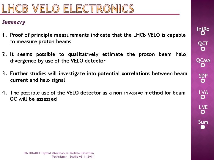 Summary 1. Proof of principle measurements indicate that the LHCb VELO is capable to