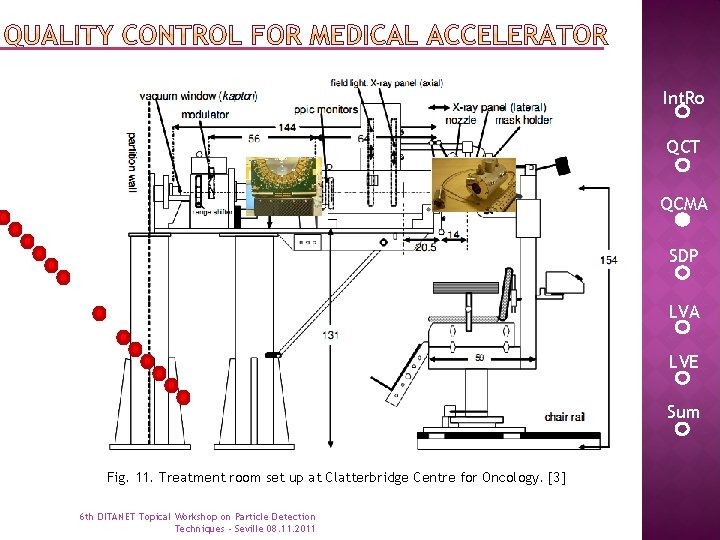 Int. Ro QCT QCMA SDP LVA LVE Sum Fig. 11. Treatment room set up