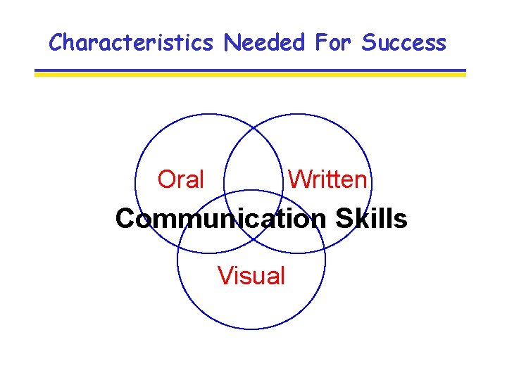 Characteristics Needed For Success Oral Written Communication Skills Visual 
