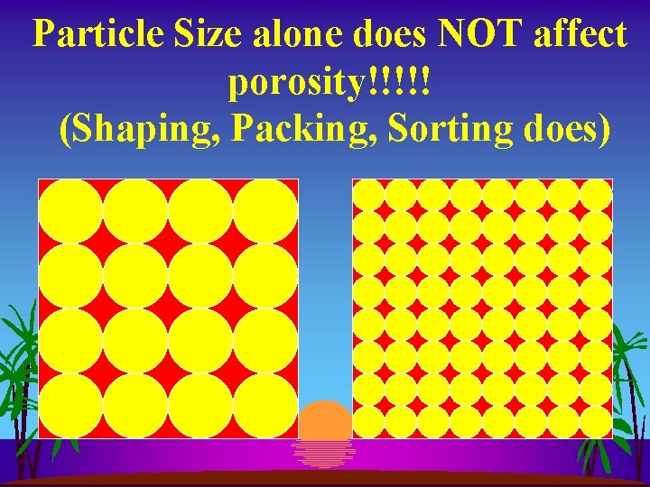 Particle Size alone does NOT affect porosity!!!!! (Shaping, Packing, Sorting does) 
