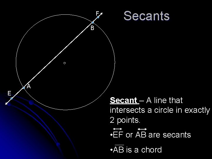 F Secants B A E Secant – A line that intersects a circle in