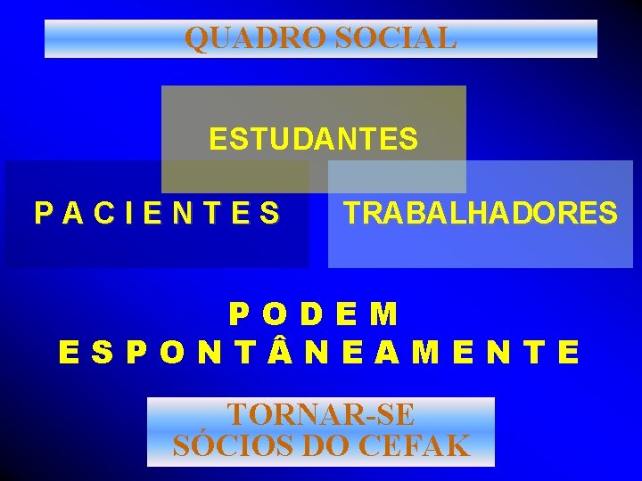 QUADRO SOCIAL ESTUDANTES PACIENTES TRABALHADORES PODEM ESPONT NEAMENTE TORNAR-SE SÓCIOS DO CEFAK 
