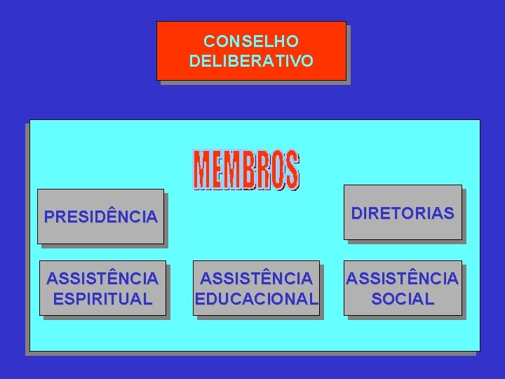 CONSELHO DELIBERATIVO DIRETORIAS PRESIDÊNCIA ASSISTÊNCIA ESPIRITUAL ASSISTÊNCIA EDUCACIONAL ASSISTÊNCIA SOCIAL 