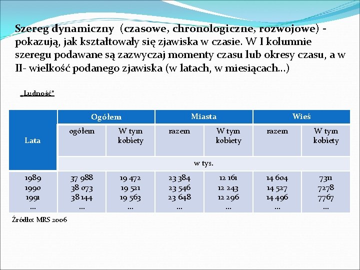 Szereg dynamiczny (czasowe, chronologiczne, rozwojowe) pokazują, jak kształtowały się zjawiska w czasie. W I