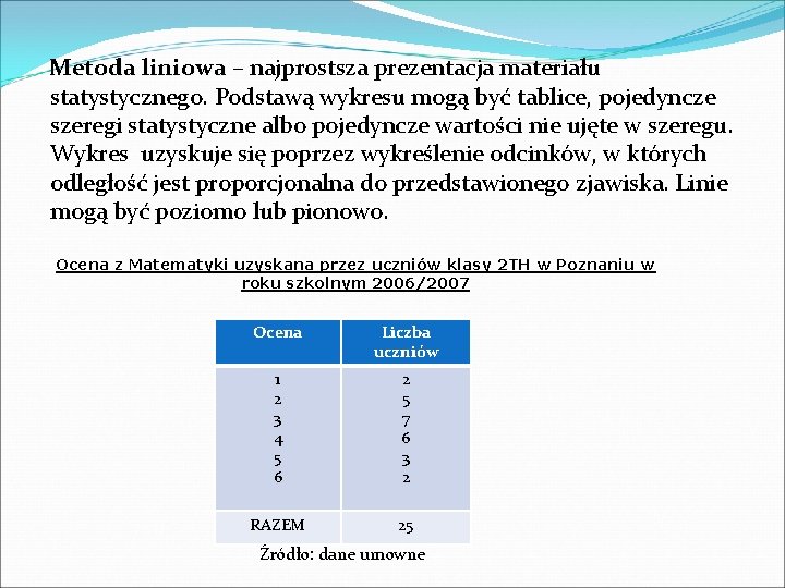 Metoda liniowa – najprostsza prezentacja materiału statystycznego. Podstawą wykresu mogą być tablice, pojedyncze szeregi