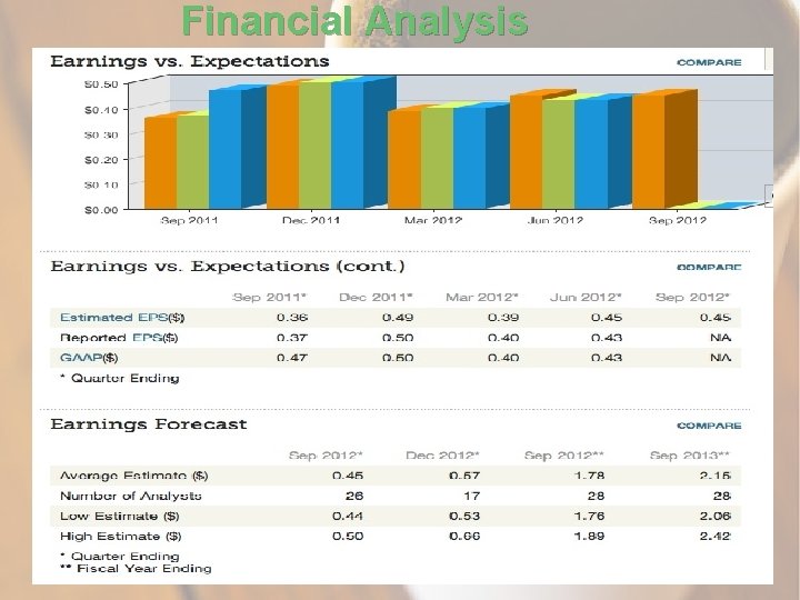 Financial Analysis 