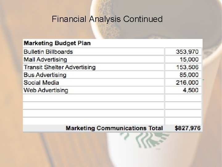 Financial Analysis Continued 