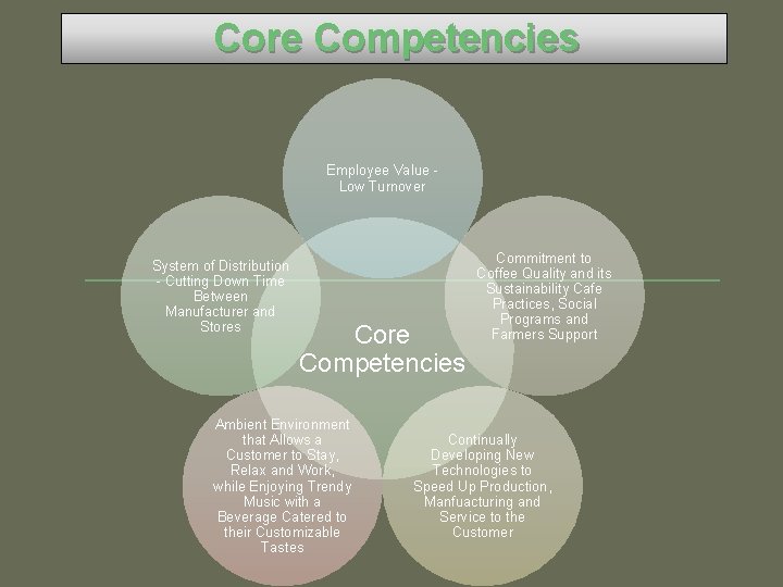 Core Competencies Employee Value - Low Turnover System of Distribution - Cutting Down Time