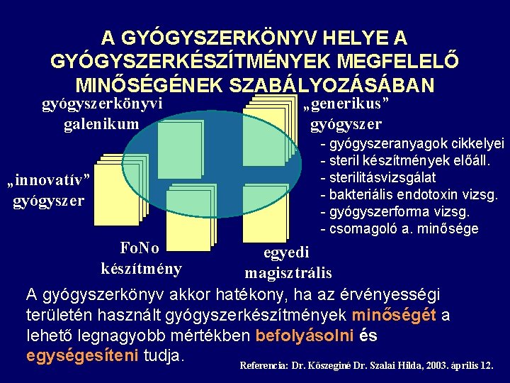 A GYÓGYSZERKÖNYV HELYE A GYÓGYSZERKÉSZÍTMÉNYEK MEGFELELŐ MINŐSÉGÉNEK SZABÁLYOZÁSÁBAN gyógyszerkönyvi galenikum „generikus” gyógyszer - gyógyszeranyagok