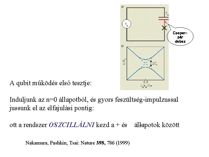 Cooperpár doboz A qubit működés első tesztje: Induljunk az n=0 állapotból, és gyors feszültség-impulzussal