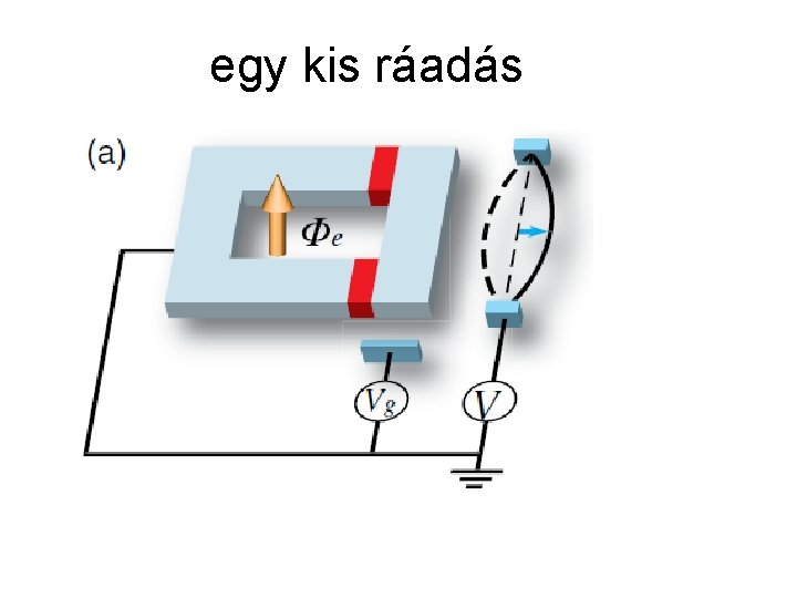 egy kis ráadás 