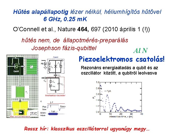 Hűtés alapállapotig lézer nélkül, héliumhígítós hűtővel 6 GHz, 0. 25 m. K O’Connell et