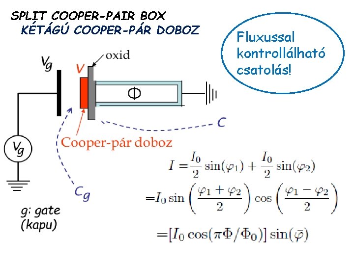 SPLIT COOPER-PAIR BOX KÉTÁGÚ COOPER-PÁR DOBOZ Fluxussal kontrollálható csatolás! 