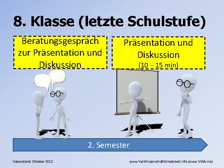 8. Klasse (letzte Schulstufe) Beratungsgespräch zur Präsentation und Diskussion (10 – 15 min) 2.