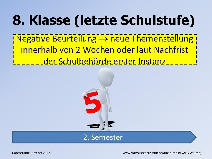 8. Klasse (letzte Schulstufe) Negative Beurteilung neue Themenstellung innerhalb von 2 Wochen oder laut