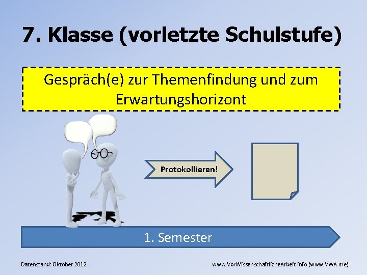 7. Klasse (vorletzte Schulstufe) Gespräch(e) zur Themenfindung und zum Erwartungshorizont Protokollieren! 1. Semester Datenstand: