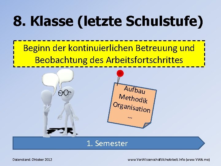 8. Klasse (letzte Schulstufe) Beginn der kontinuierlichen Betreuung und Beobachtung des Arbeitsfortschrittes Aufbau Method