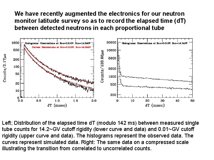 We have recently augmented the electronics for our neutron monitor latitude survey so as