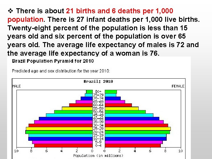 v There is about 21 births and 6 deaths per 1, 000 population. There