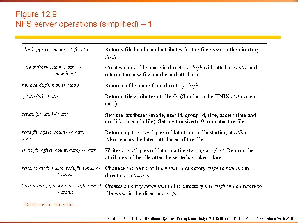 Figure 12. 9 NFS server operations (simplified) – 1 lookup(dirfh, name) -> fh, attr