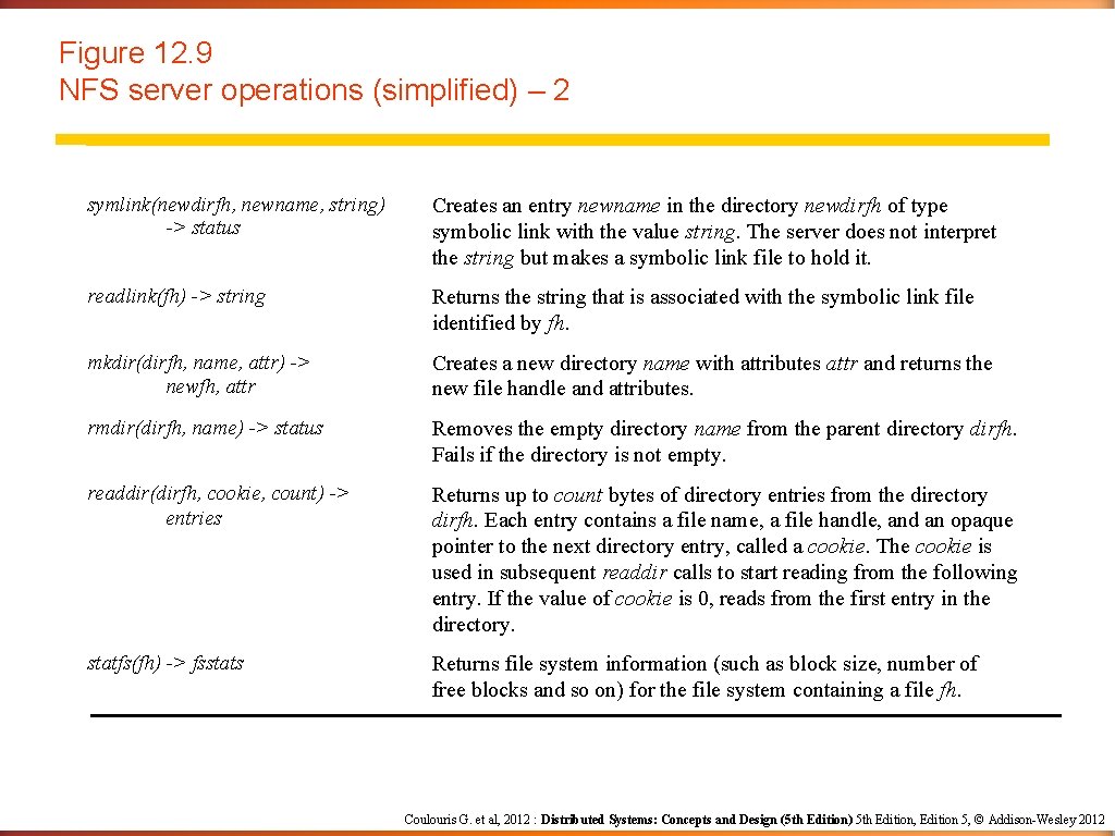 Figure 12. 9 NFS server operations (simplified) – 2 symlink(newdirfh, newname, string) -> status