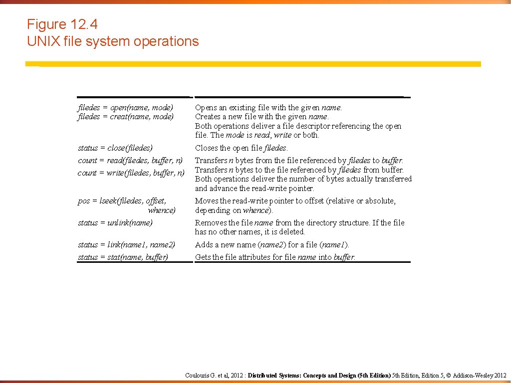 Figure 12. 4 UNIX file system operations filedes = open(name, mode) filedes = creat(name,
