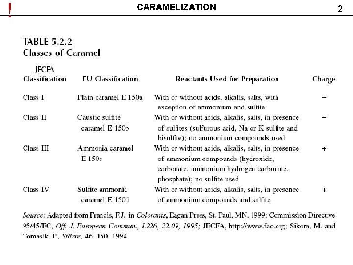 ! CARAMELIZATION 2 