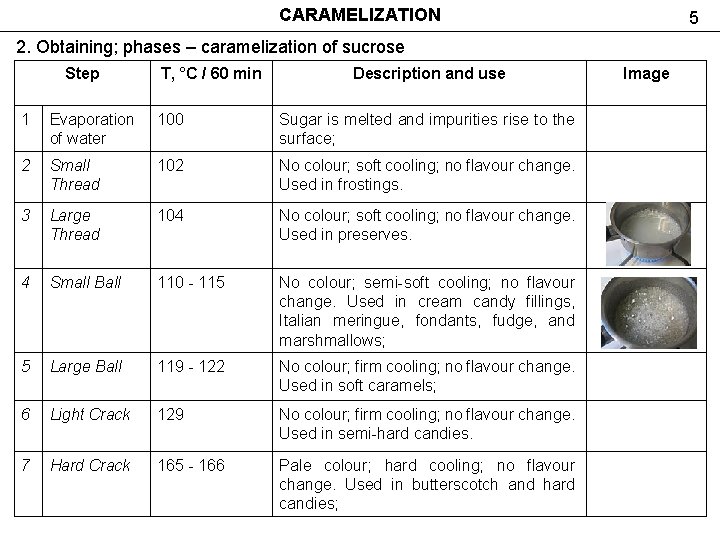 CARAMELIZATION 5 2. Obtaining; phases – caramelization of sucrose Step T, °C / 60