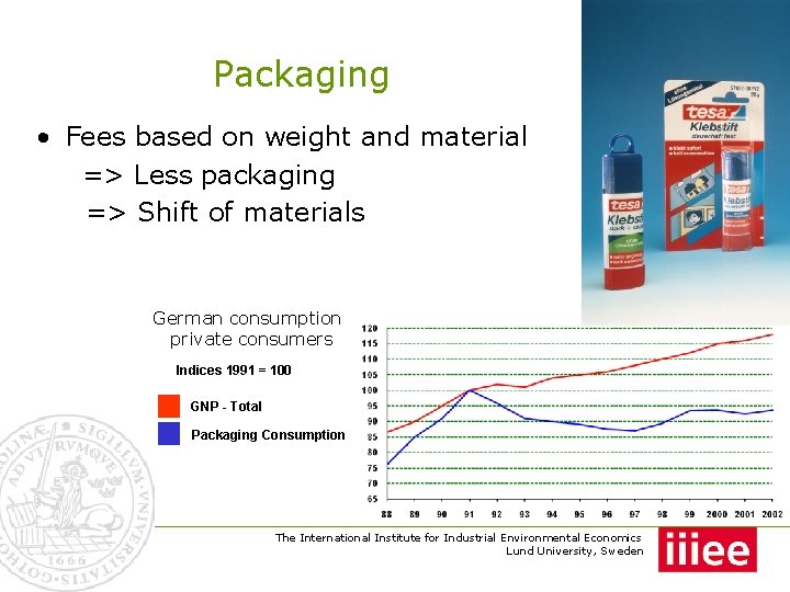Packaging • Fees based on weight and material => Less packaging => Shift of