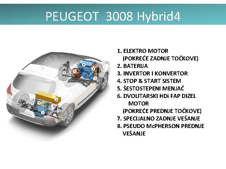 PEUGEOT 3008 Hybrid 4 1. ELEKTRO MOTOR (POKREĆE ZADNJE TOČKOVE) 2. BATERIJA 3. INVERTOR