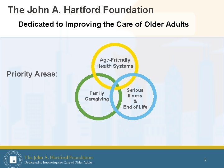 The John A. Hartford Foundation Dedicated to Improving the Care of Older Adults Age-Friendly