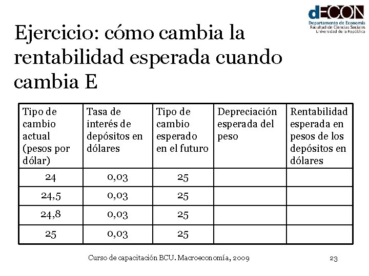 Ejercicio: cómo cambia la rentabilidad esperada cuando cambia E Tipo de cambio actual (pesos