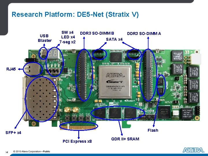 Research Platform: DE 5 -Net (Stratix V) USB Blaster SW x 4 LED x