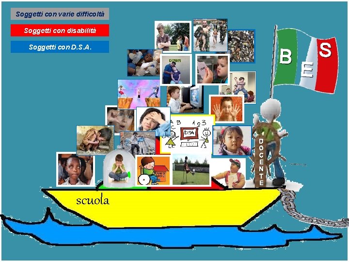 Soggetti con varie difficoltà Soggetti con disabilità Soggetti con D. S. A. B D