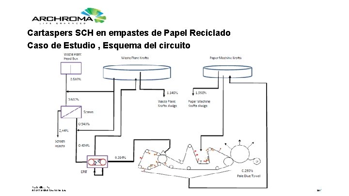 Cartaspers SCH en empastes de Papel Reciclado Caso de Estudio , Esquema del circuito