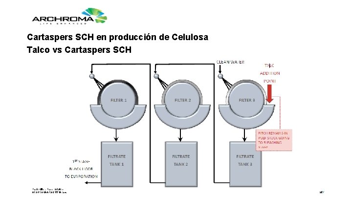 Cartaspers SCH en producción de Celulosa Talco vs Cartaspers SCH Pablo Miller, Paper Solutions