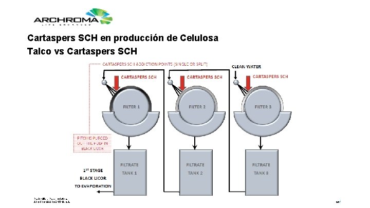 Cartaspers SCH en producción de Celulosa Talco vs Cartaspers SCH Pablo Miller, Paper Solutions