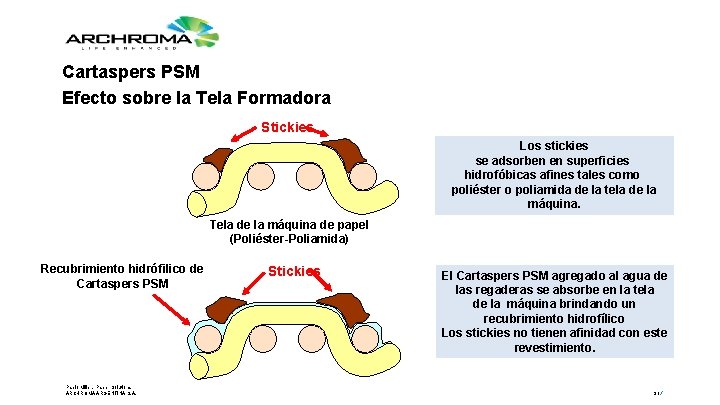 Cartaspers PSM Efecto sobre la Tela Formadora Stickies Los stickies se adsorben en superficies