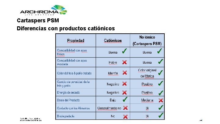 Cartaspers PSM Diferencias con productos catiónicos Pablo Miller, Paper Solutions ARCHROMA ARGENTINA S. A.