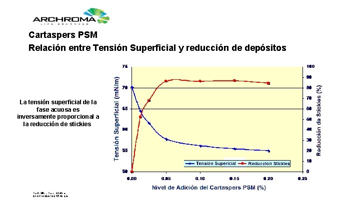 Cartaspers PSM Relación entre Tensión Superficial y reducción de depósitos La tensión superficial de