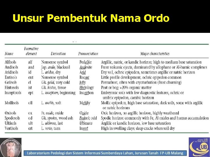 Unsur Pembentuk Nama Ordo 